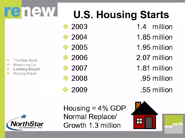 U. S. Housing Starts v v The New North Measuring Up Looking Ahead Moving