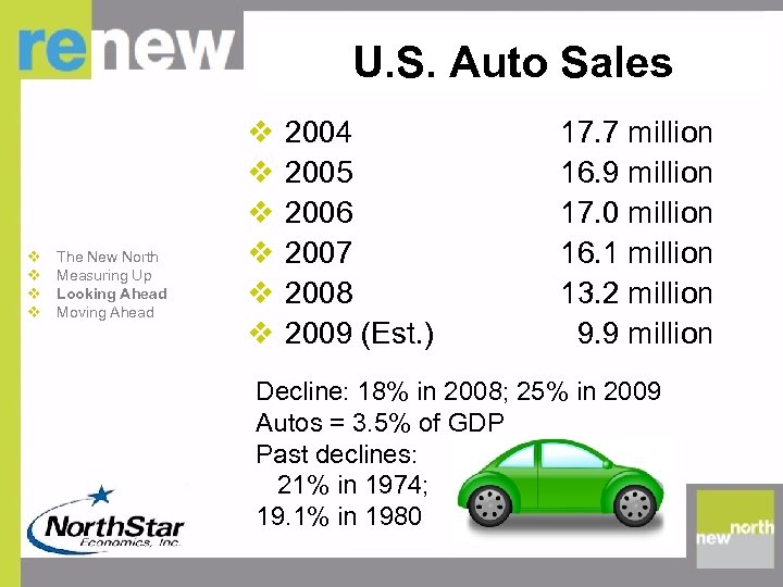 U. S. Auto Sales v v The New North Measuring Up Looking Ahead Moving
