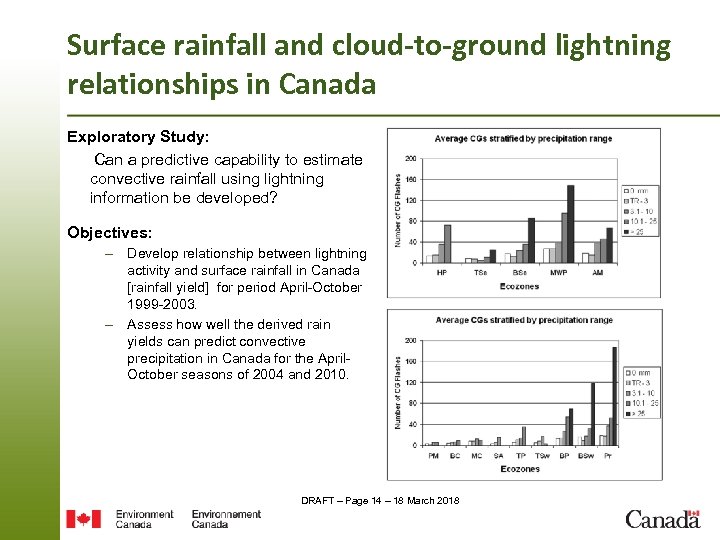 Surface rainfall and cloud-to-ground lightning relationships in Canada Exploratory Study: Can a predictive capability