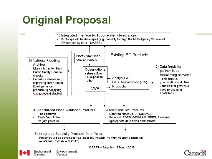 Original Proposal DRAFT – Page 9 – 18 March 2018 
