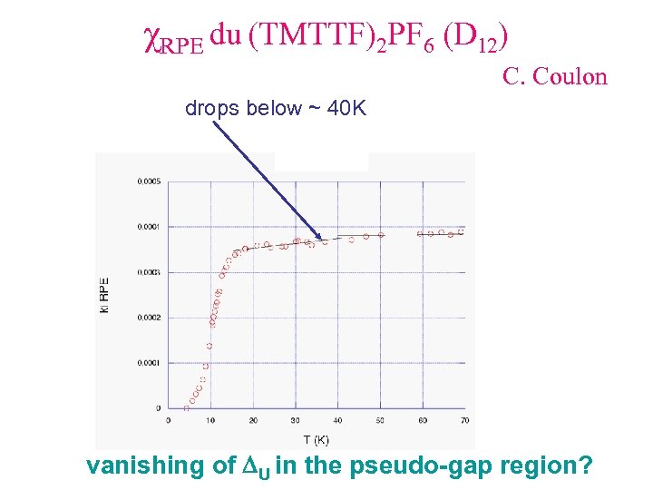 χRPE du (TMTTF)2 PF 6 (D 12) C. Coulon drops below ~ 40 K