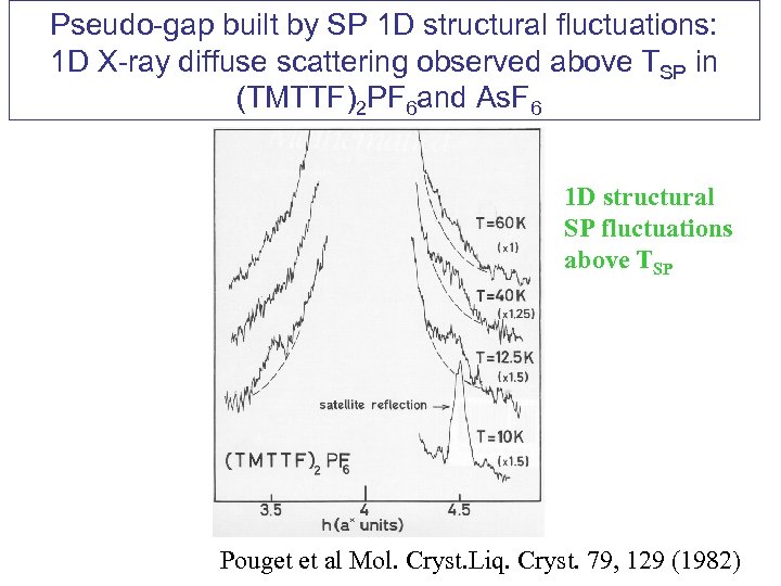 Pseudo-gap built by SP 1 D structural fluctuations: 1 D X-ray diffuse scattering observed