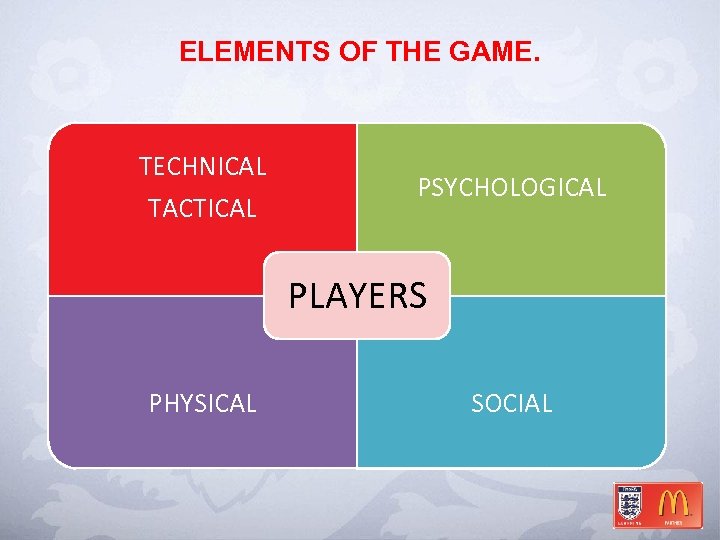 ELEMENTS OF THE GAME. TECHNICAL TACTICAL PSYCHOLOGICAL PLAYERS PHYSICAL SOCIAL 