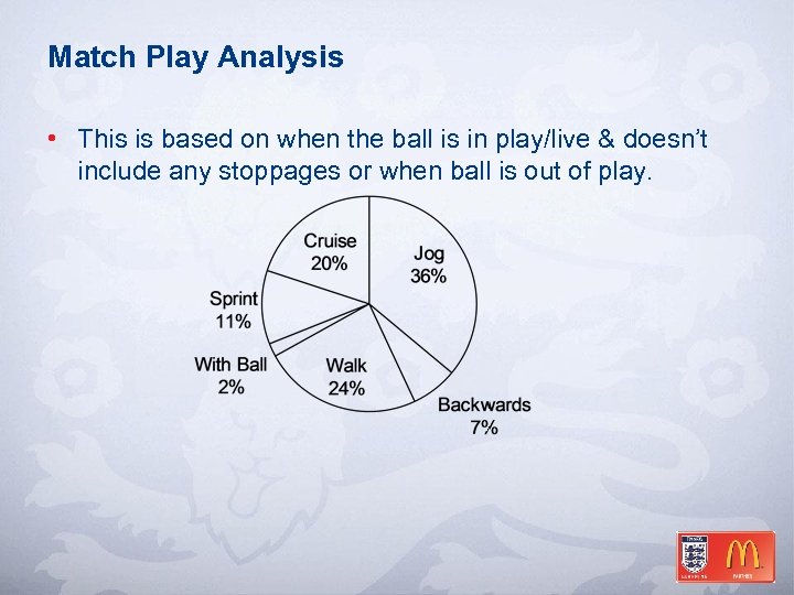 Match Play Analysis • This is based on when the ball is in play/live