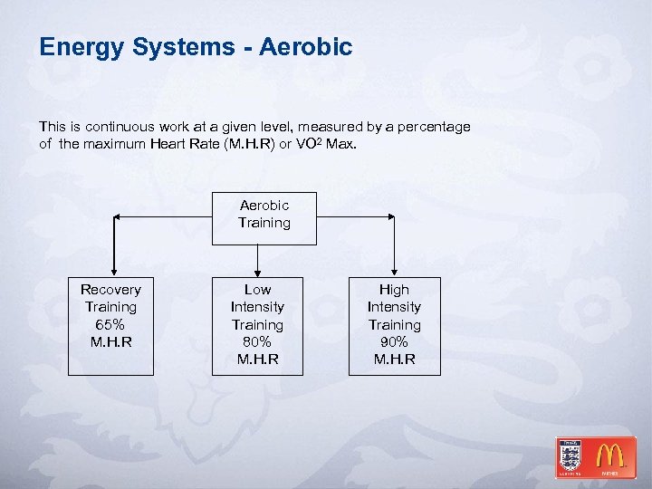 Energy Systems - Aerobic This is continuous work at a given level, measured by