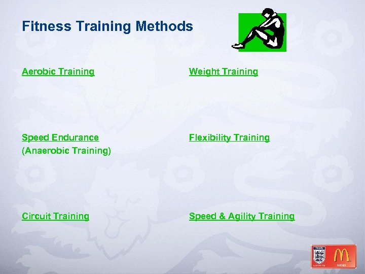 Fitness Training Methods Aerobic Training Weight Training Speed Endurance (Anaerobic Training) Flexibility Training Circuit