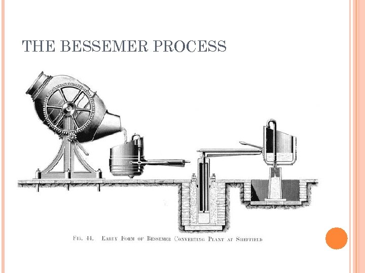 THE BESSEMER PROCESS 