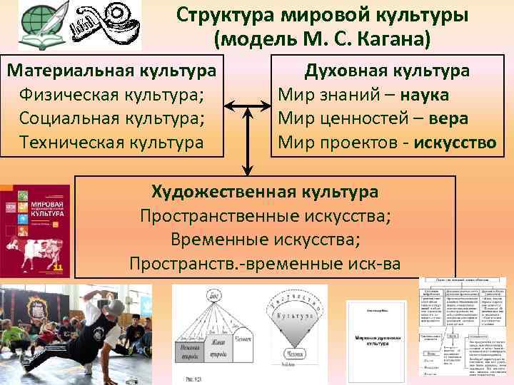 Характеристика мировой культуры