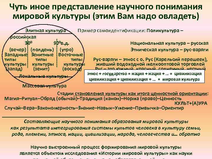 Чуть иное представление научного понимания мировой культуры (этим Вам надо овладеть) Элитная культура Пример