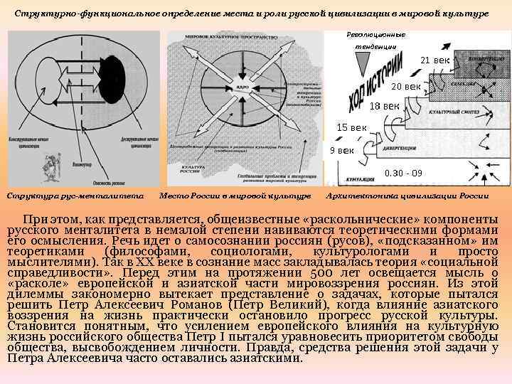  Структурно-функциональное определение места и роли русской цивилизации в мировой культуре Структура рус-менталитета Место