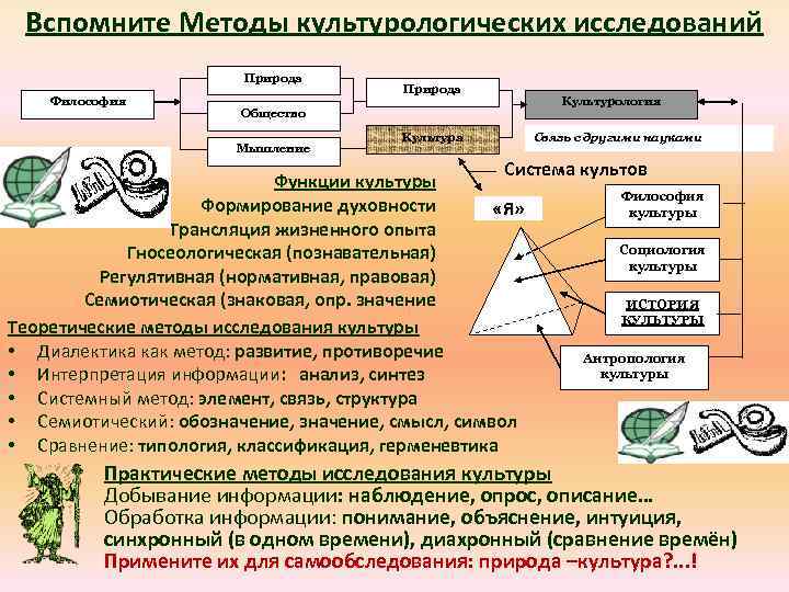 Система культов