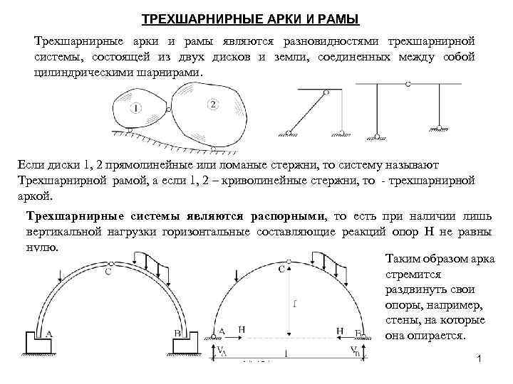 Схема арки триколор