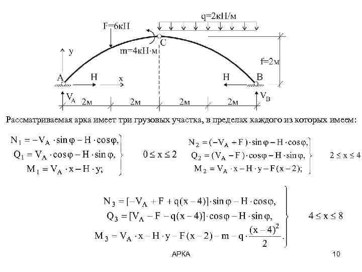 Радиус арки формула. Формулы для расчета трехшарнирной арки. Расчётки трёхшарниной арки. Расчет трехшарнирных арок. Расчет статически определимых трехшарнирных арок.