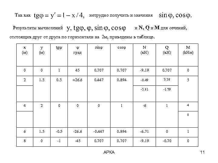 Так как нетрудно получить и значения и N, Q и M для сечений, Результаты