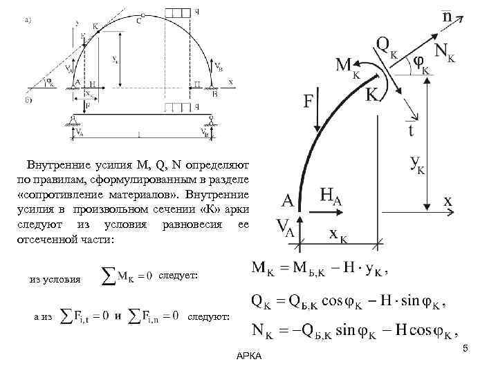 Определить внутреннее. Уравнение рациональной оси трехшарнирной арки. Изгибающий момент в произвольном сечении трехшарнирной арки формула. Продольная сила произвольном сечении трехшарнирной арки. Усилия в трехшарнирной арке.