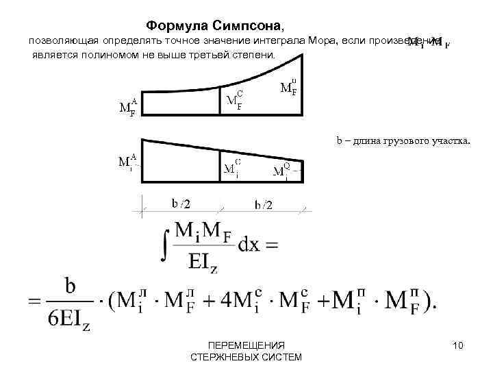 Формула симпсона презентация