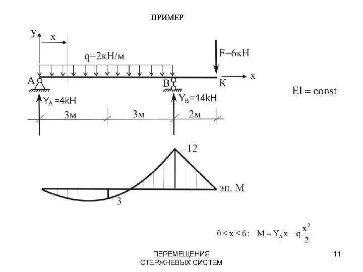 ПРИМЕР ПЕРЕМЕЩЕНИЯ СТЕРЖНЕВЫХ СИСТЕМ 11 