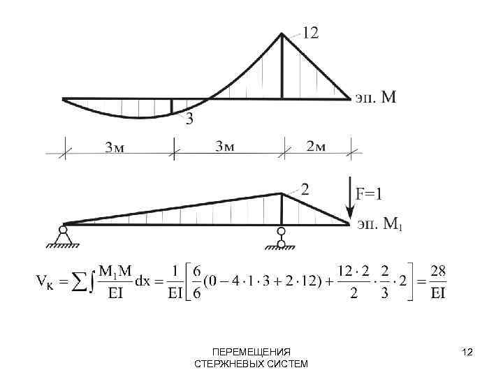 ПЕРЕМЕЩЕНИЯ СТЕРЖНЕВЫХ СИСТЕМ 12 