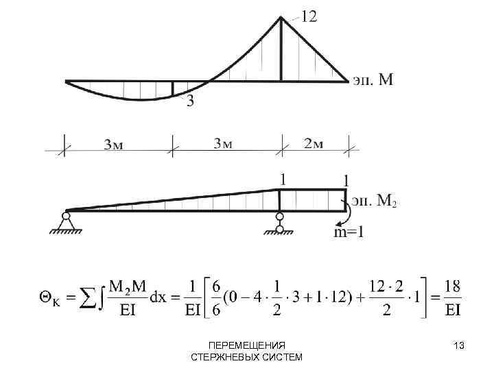 ПЕРЕМЕЩЕНИЯ СТЕРЖНЕВЫХ СИСТЕМ 13 