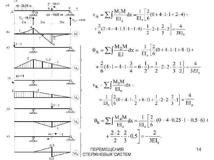 ПЕРЕМЕЩЕНИЯ СТЕРЖНЕВЫХ СИСТЕМ 14 