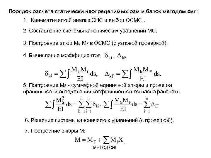 Метод сил