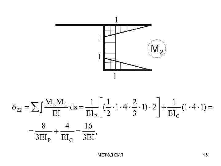 МЕТОД СИЛ 16 
