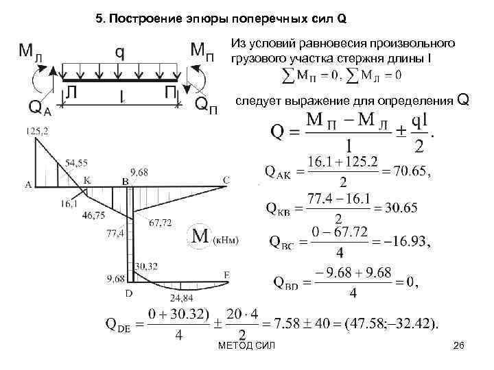 Диаграмма изменения продольных сил по длине стержня