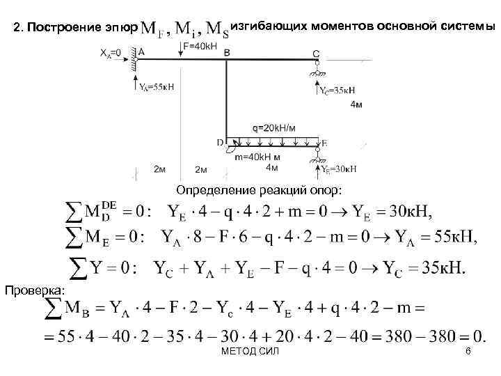 2. Построение эпюр изгибающих моментов основной системы Определение реакций опор: Проверка: МЕТОД СИЛ 6