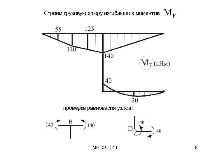 Растяжение стального образца с измерением упругих деформаций