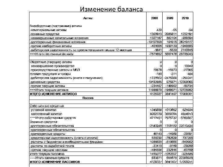 Изменения в балансе. Изменение остатков баланса. Изменение баланса Газпромбанк что это. Изменение баланса код операции Газпромбанк что это.