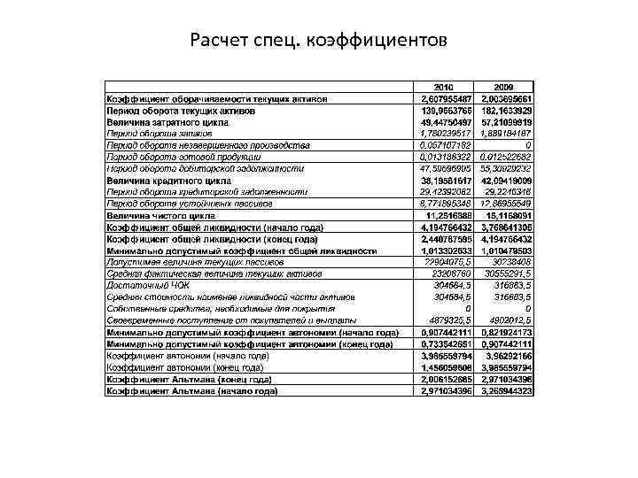 Расчет спец. коэффициентов 