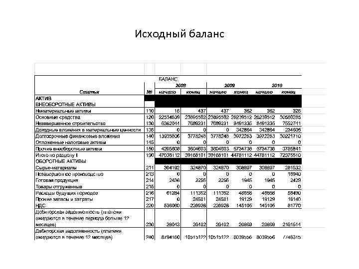 Исходный баланс 