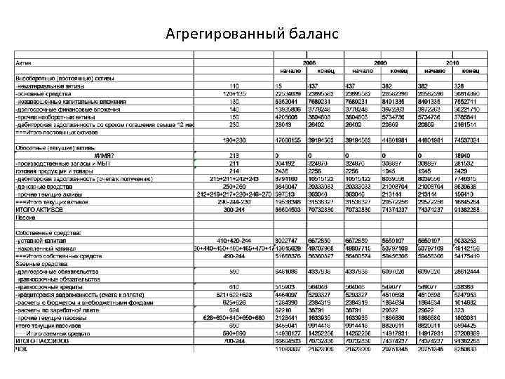 Агрегированный баланс 