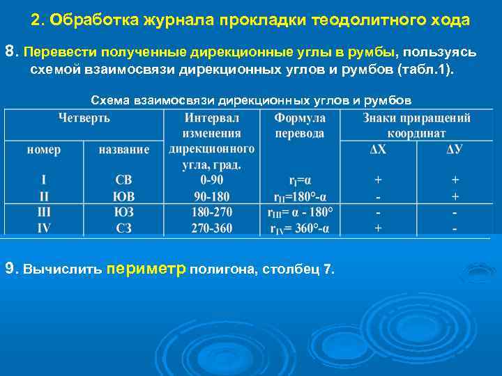 Журнал теодолитного хода образец