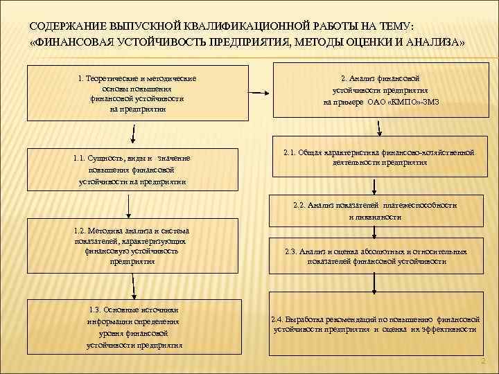 СОДЕРЖАНИЕ ВЫПУСКНОЙ КВАЛИФИКАЦИОННОЙ РАБОТЫ НА ТЕМУ: «ФИНАНСОВАЯ УСТОЙЧИВОСТЬ ПРЕДПРИЯТИЯ, МЕТОДЫ ОЦЕНКИ И АНАЛИЗА» 1.