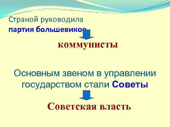 Страной руководила партия большевиков коммунисты Основным звеном в управлении государством стали Советы Советская власть