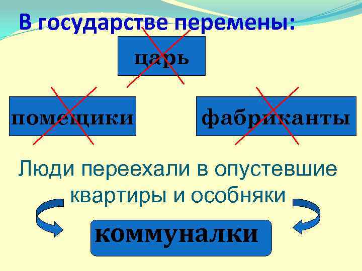 В государстве перемены: царь помещики фабриканты Люди переехали в опустевшие квартиры и особняки коммуналки