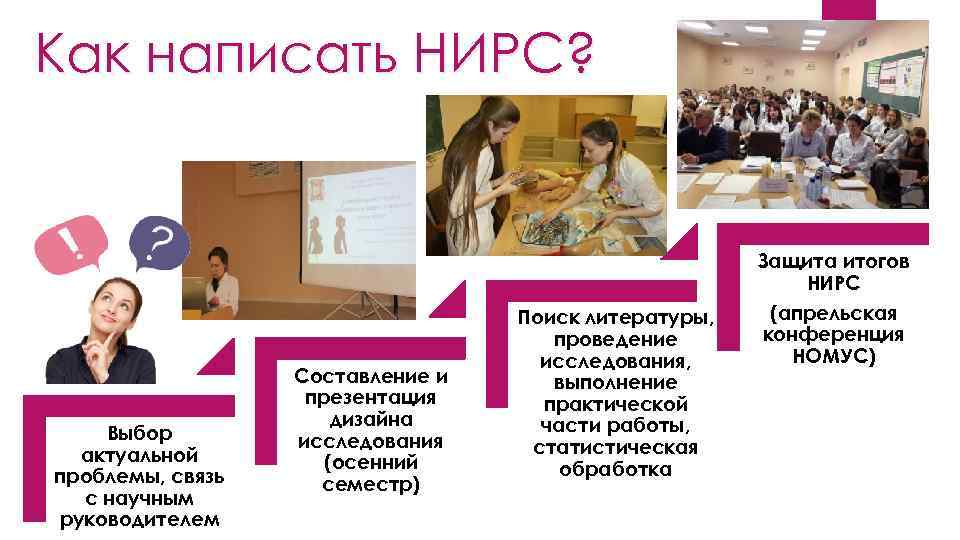 Как написать НИРС? Выбор актуальной проблемы, связь с научным руководителем Составление и презентация дизайна