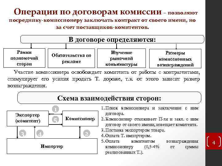 Договор комиссии