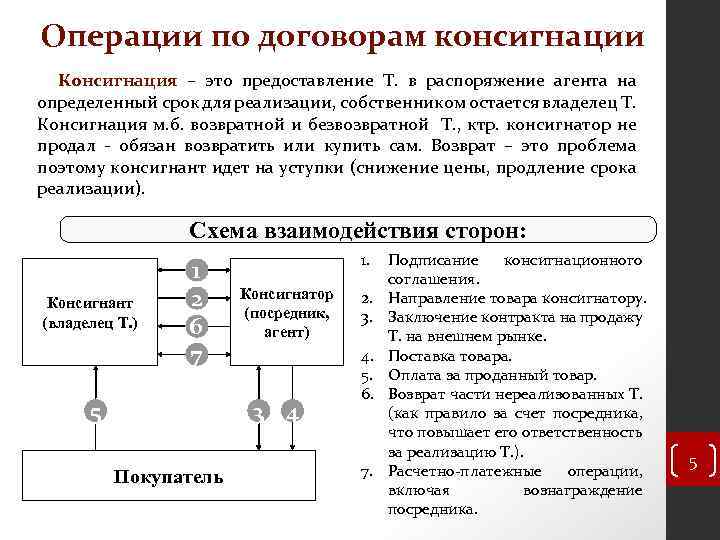 Операции по договорам консигнации Консигнация – это предоставление Т. в распоряжение агента на определенный