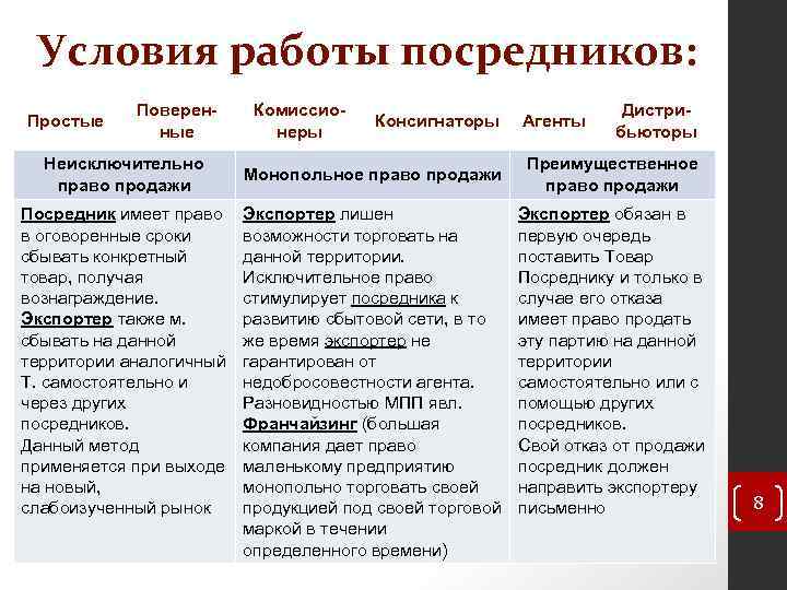 Условия работы. Какие условия работы. Условия работы посредников. Условия работы посредников на внешнем рынке.