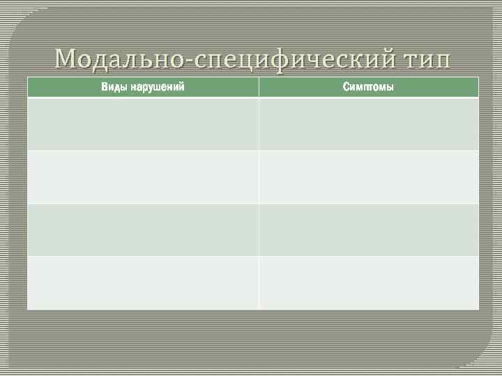 Модально-специфический тип Виды нарушений Симптомы 