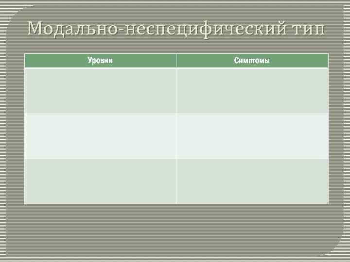 Модально-неспецифический тип Уровни Симптомы 