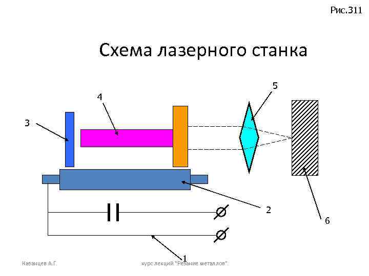 Схема лазерной обработки