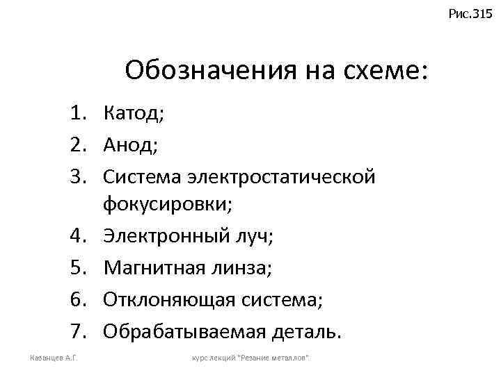 Рис. 315 Обозначения на схеме: 1. Катод; 2. Анод; 3. Система электростатической фокусировки; 4.