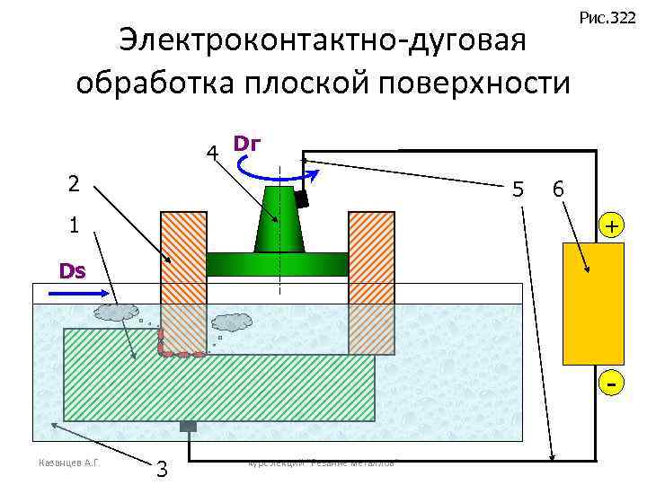 Схема электроконтактной обработки