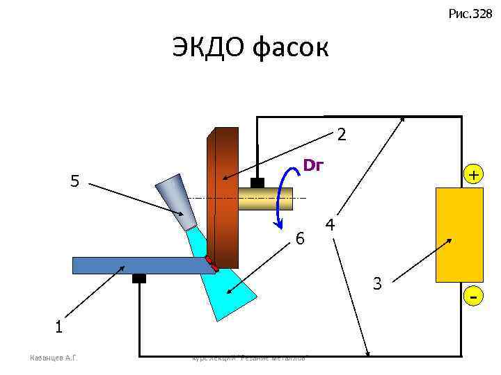 Рис. 328 ЭКДО фасок 2 5 Dг 6 + 4 3 1 Казанцев А.