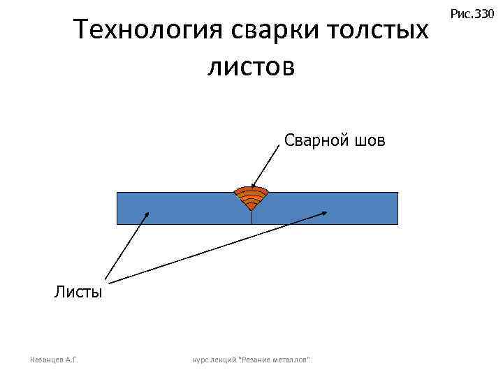 Технология сварки толстых листов Сварной шов Листы Казанцев А. Г. курс лекций "Резание металлов"