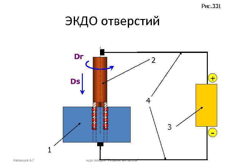 Рис. 331 ЭКДО отверстий Dг 2 + Ds 4 3 1 Казанцев А. Г.