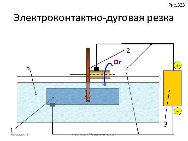 Схема электроконтактной обработки